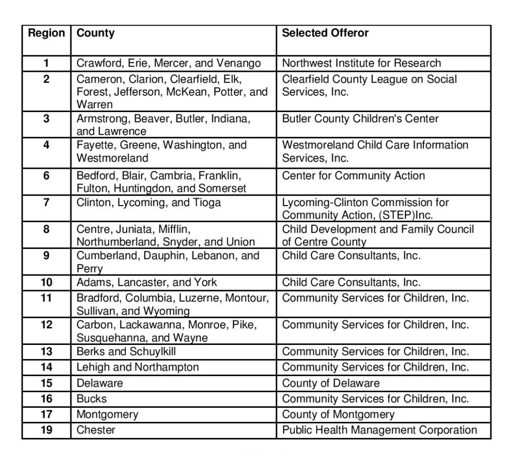 table of announced elrcs
