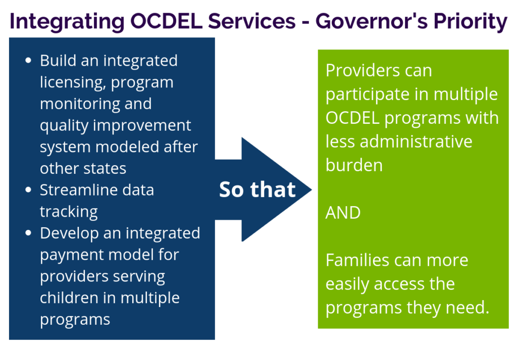 integrating services infographic