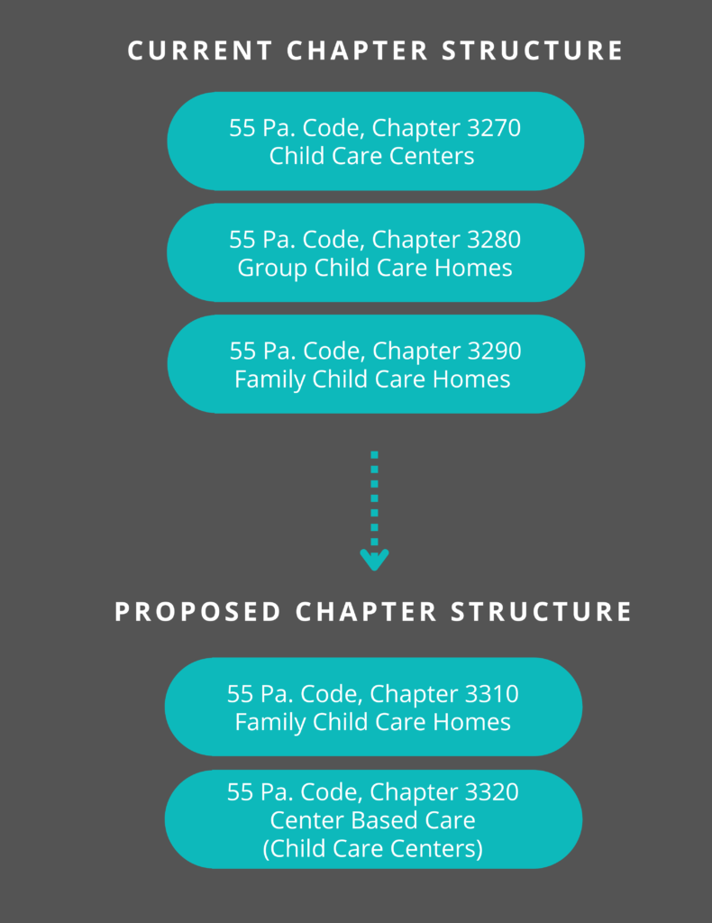 CHAPTER STRUCTURE