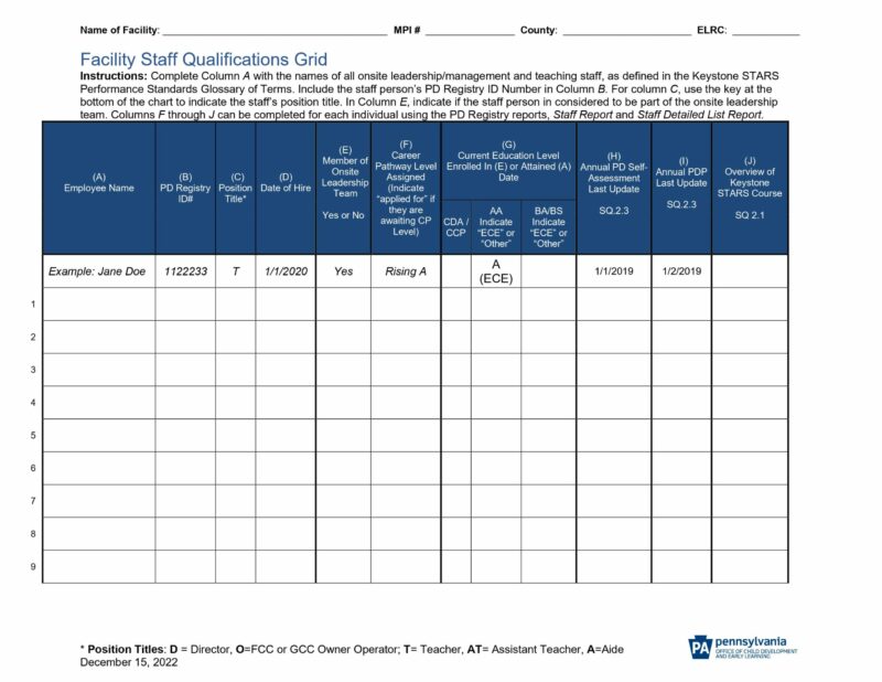 Facility Staff Qualifications Grid - The Pennsylvania Key