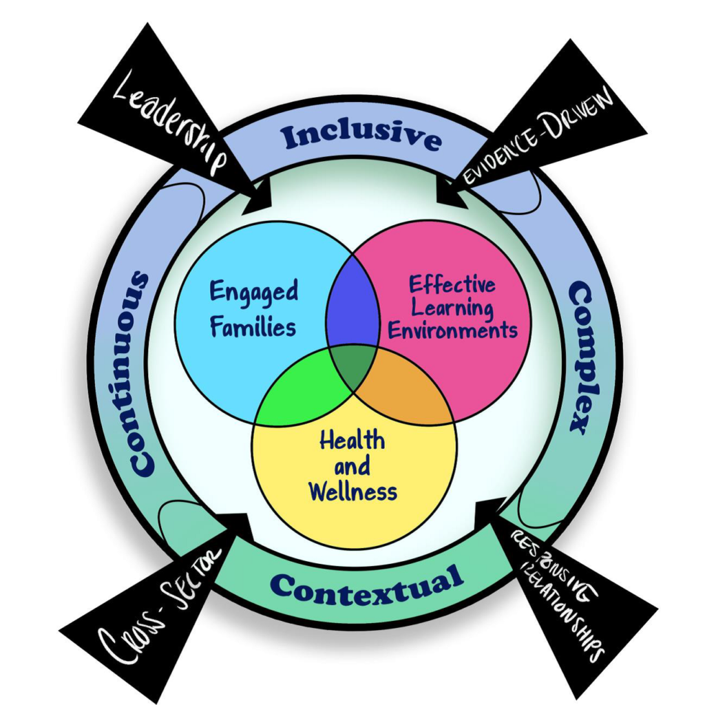 a graphic describing a p3 approach