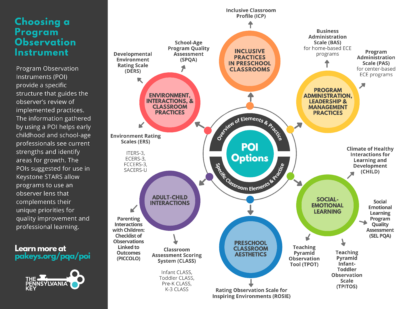 Program Observation Instruments (POIs) - The Pennsylvania Key