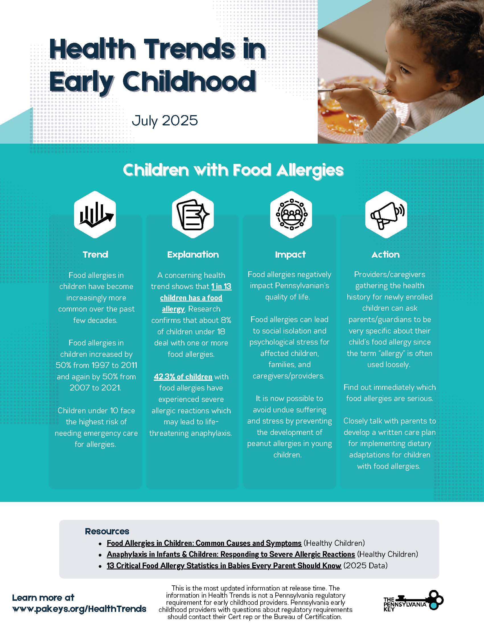 Infographic titled 'Health Trends in Early Childhood' from July 2025, highlighting rising food allergies in children. It notes that 1 in 13 children has a food allergy, with significant increases over recent decades, and outlines impacts, causes, and caregiver actions.