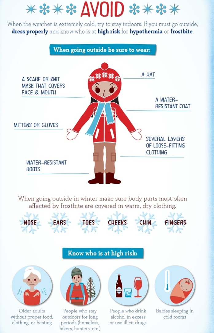 Infographic on avoiding hypothermia and frostbite in extreme cold, showing recommended winter clothing such as hat, scarf, water-resistant coat, gloves, boots, and layered clothing. Highlights body parts prone to frostbite and lists high-risk groups including older adults, outdoor workers, people who drink alcohol excessively, and babies in cold rooms.