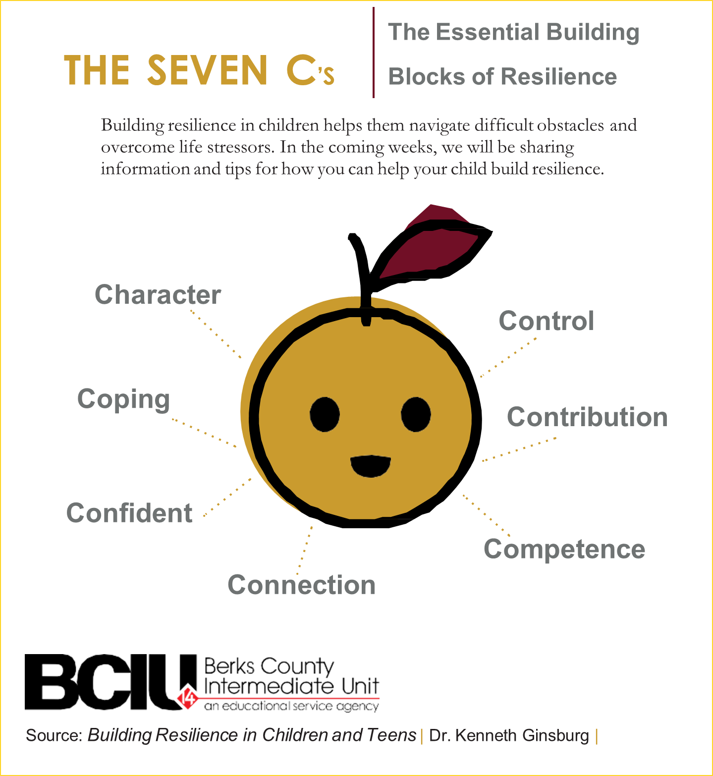 Graphic illustrating the Seven C’s of resilience with a central smiling icon and labels for character, coping, confident, connection, control, contribution, and competence.