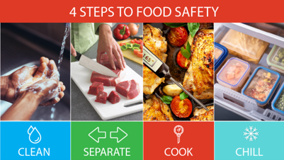 Graphic illustrating four key food safety practices: clean hands and surfaces, separate raw foods, cook food thoroughly, and chill food promptly.